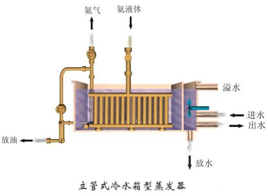 冷凝器蒸发器区别（这是我看过的最全的冷凝器）(30)