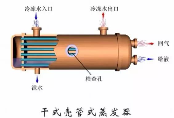 冷凝器蒸发器区别（这是我看过的最全的冷凝器）(26)