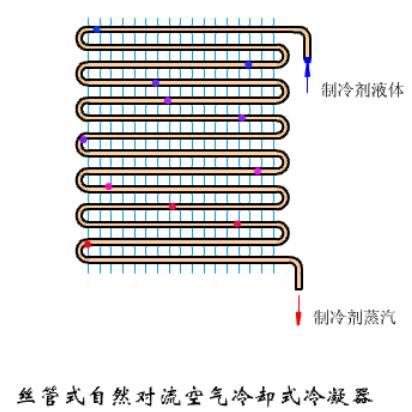 冷凝器蒸发器区别（这是我看过的最全的冷凝器）(4)