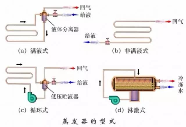 冷凝器蒸发器区别（这是我看过的最全的冷凝器）(19)