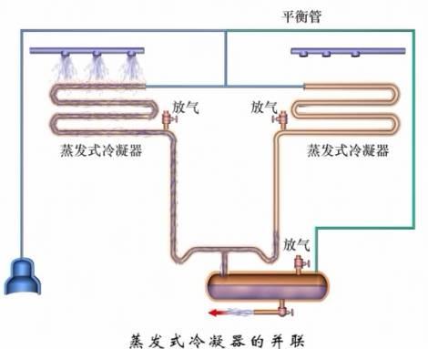 冷凝器蒸发器区别（这是我看过的最全的冷凝器）(13)