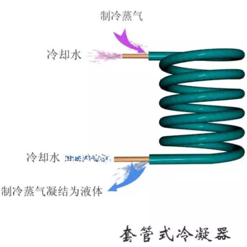 冷凝器蒸发器区别（这是我看过的最全的冷凝器）(9)