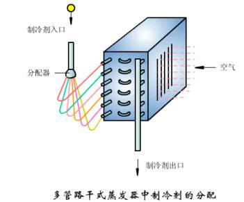 冷凝器蒸发器区别（这是我看过的最全的冷凝器）(22)