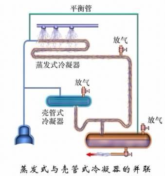 冷凝器蒸发器区别（这是我看过的最全的冷凝器）(12)