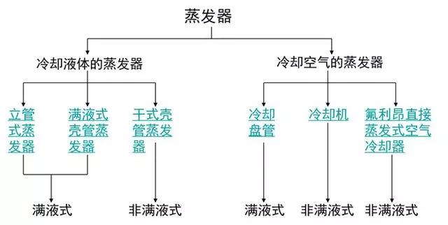 冷凝器蒸发器区别（这是我看过的最全的冷凝器）(18)