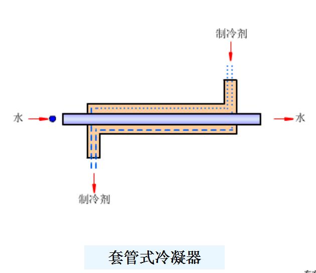 冷凝器蒸发器区别（这是我看过的最全的冷凝器）(8)