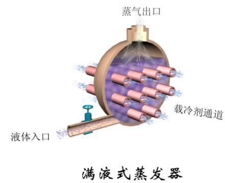 冷凝器蒸发器区别（这是我看过的最全的冷凝器）(29)