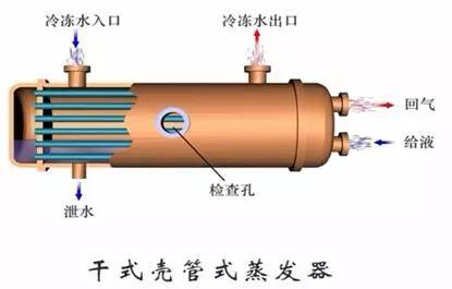 冷凝器蒸发器区别（这是我看过的最全的冷凝器）(20)