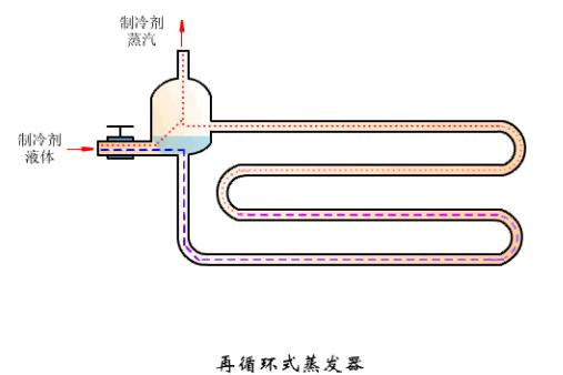 冷凝器蒸发器区别（这是我看过的最全的冷凝器）(28)