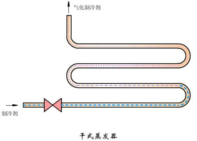 冷凝器蒸发器区别（这是我看过的最全的冷凝器）(21)