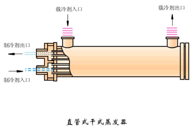 冷凝器蒸发器区别（这是我看过的最全的冷凝器）(24)