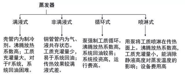 冷凝器蒸发器区别（这是我看过的最全的冷凝器）(17)