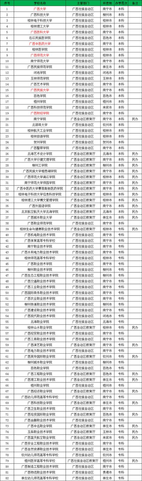 广西最好的大学学院排名（广西有哪些大学）(2)