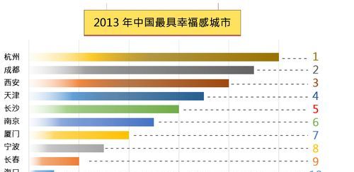 人幸福感指数