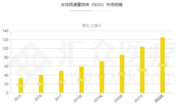 美国最牛的基因测序公司（全球TOP10顶尖基因测序公司出炉）(3)