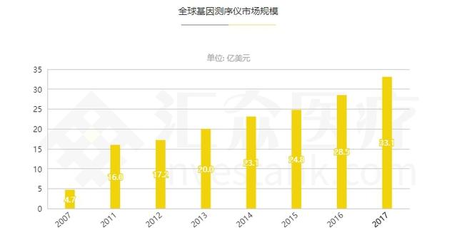 美国最牛的基因测序公司（全球TOP10顶尖基因测序公司出炉）(4)