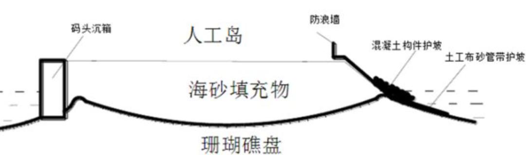 渤海跨海通道方案（山东与辽宁相距仅100余公里）(6)