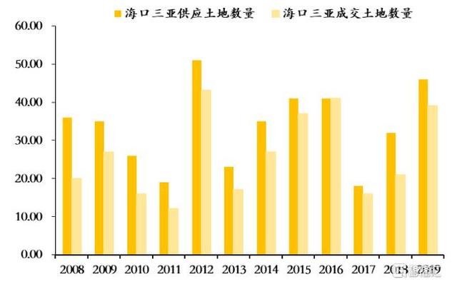 海南未来的房价是涨还是跌（海南房价在过去十年涨幅国内领先）(2)