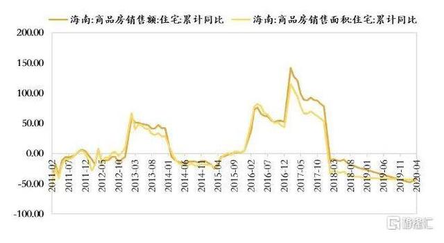 海南未来的房价是涨还是跌（海南房价在过去十年涨幅国内领先）(3)