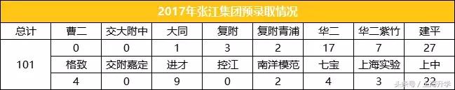 上海张江集团学校转公办（学校攻略十年磨一剑）(12)