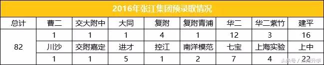 上海张江集团学校转公办（学校攻略十年磨一剑）(11)