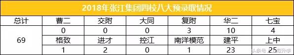 上海张江集团学校转公办（学校攻略十年磨一剑）(13)