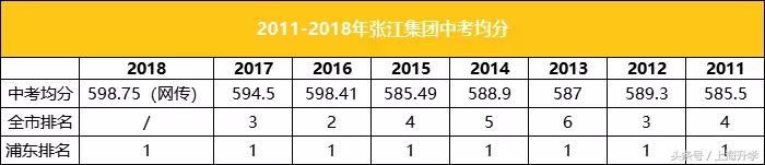 上海张江集团学校转公办（学校攻略十年磨一剑）(10)