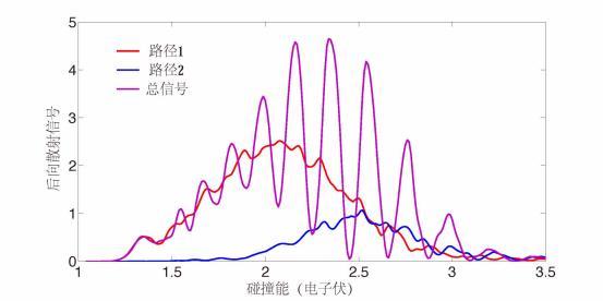 物理学史上著名的三个核反应（最简单不简单）(3)