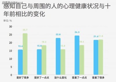 ​健康状况，健康状况证明人怎么写？