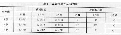 玻璃比重表