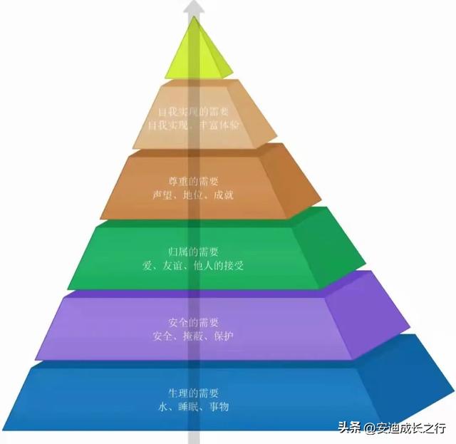 如何实现财富自由（财富自由）(1)