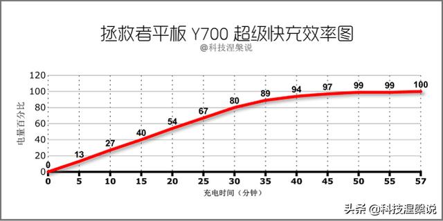 联想拯救者y700平板下一代（联想拯救者Y700深度体验）(33)