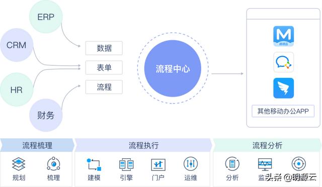 明源云试用（明源云开放平台3.0正式上线）(2)