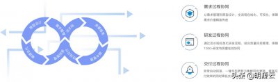 ​明源云试用（明源云开放平台3.0正式上线）