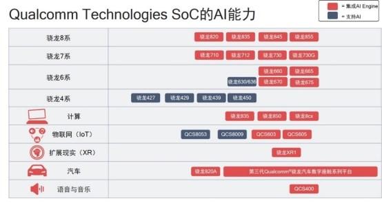 高通骁龙的芯片排行（骁龙芯片AI性能霸榜）(6)