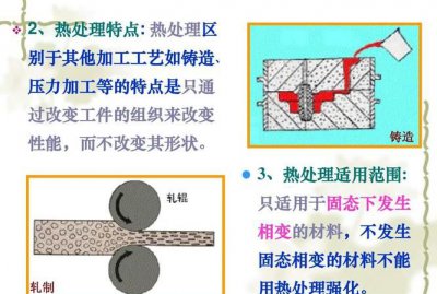 ​钢的热处理有哪几种,钢的热处理有哪几种,特点是什么