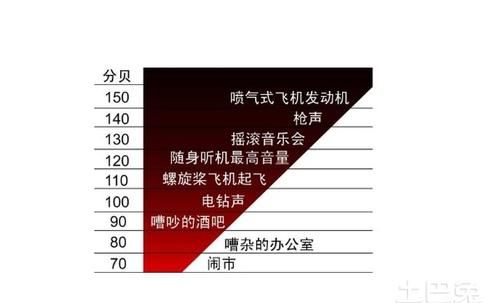 多少分贝影响睡眠,多大的分贝的噪音会影响睡眠啦