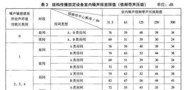 多少分贝影响睡眠,多大的分贝的噪音会影响睡眠啦图4