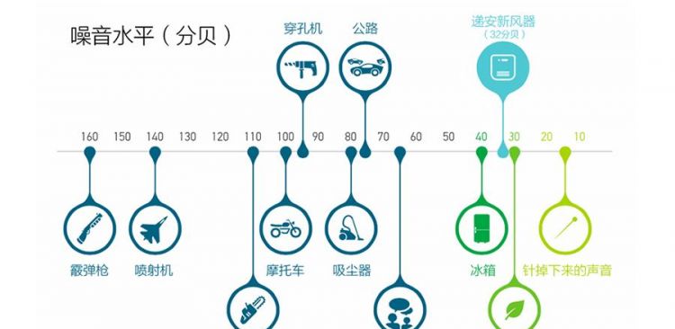 声音几分贝不会影响休息和睡眠的原因