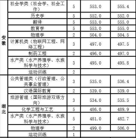 河南新乡专科院校有几个（河南新乡的这所大学）(11)