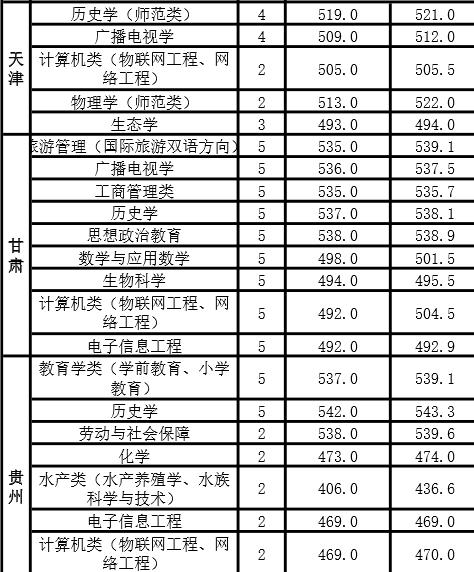 河南新乡专科院校有几个（河南新乡的这所大学）(13)