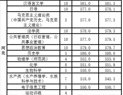 河南新乡专科院校有几个（河南新乡的这所大学）(8)