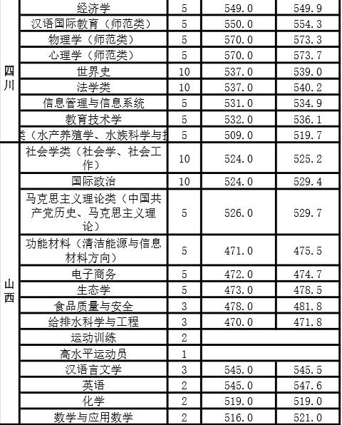 河南新乡专科院校有几个（河南新乡的这所大学）(12)