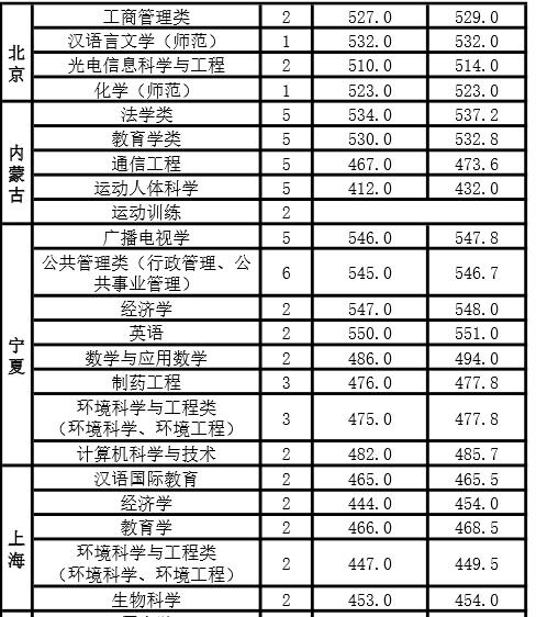 河南新乡专科院校有几个（河南新乡的这所大学）(5)