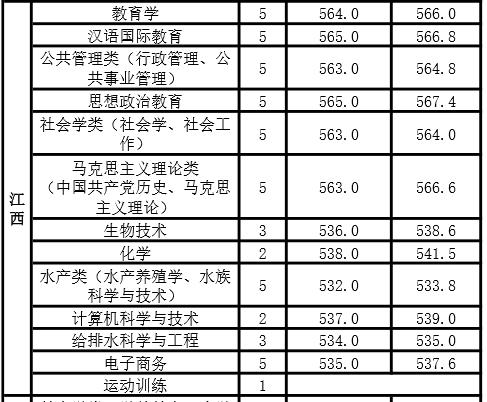 河南新乡专科院校有几个（河南新乡的这所大学）(6)