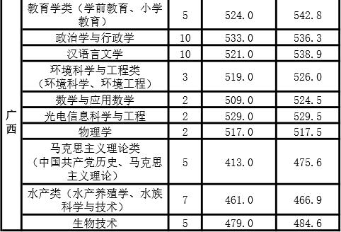 河南新乡专科院校有几个（河南新乡的这所大学）(7)