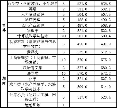 河南新乡专科院校有几个（河南新乡的这所大学）(10)