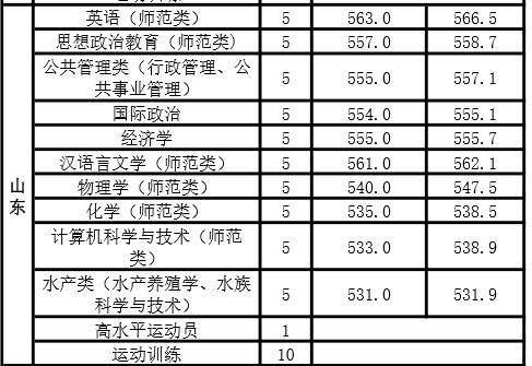 河南新乡专科院校有几个（河南新乡的这所大学）(9)