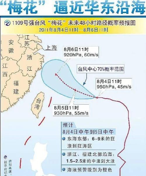 18级大风的威力有多大