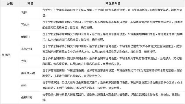 南京地铁2号线南延最新规划（地铁2号线西延线预计年底开通）(4)